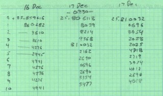 Probe test data - Dec 2010