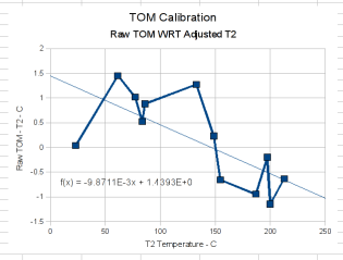 MK5 Thermocouple Variation