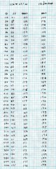 Thermal Core time constant data Thermal Core time constant data