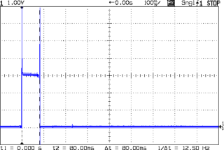 Littelfuse 3AG 1A Fast - 100 ms