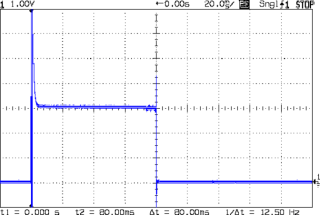 Littelfuse 3AG 1A Fast - 20 ms