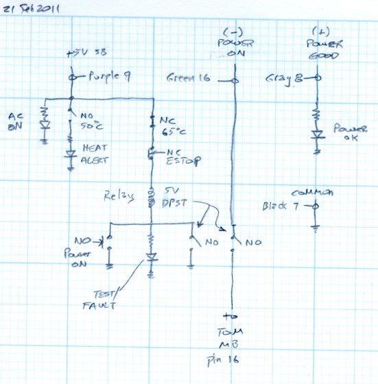 Thermal Cutout Doodle
