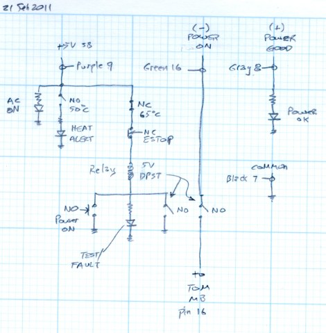 Thermal Cutout Doodle