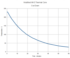 Cartridge Heater 2x25W - Cooldown Cartridge Heater 2x25W - Cooldown