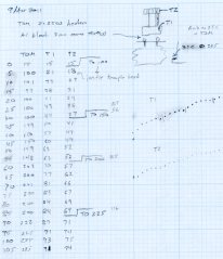 Thermal Riser Temperatures - block at bottom Thermal Riser Temperatures - block at bottom
