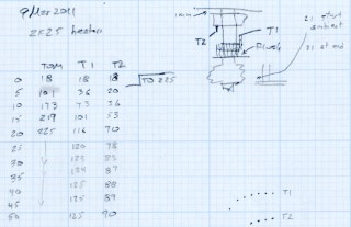 Thermal Riser Temperatures - block at top Thermal Riser Temperatures - block at top