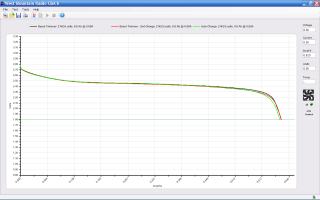 Beard Trimmer - NiCd Discharge Test Beard Trimmer - NiCd Discharge Test