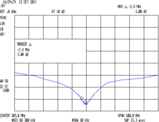 SMD - 100 pF Bandwidth SMD - 100 pF Bandwidth