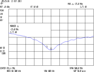 SMD - 12 pF Bandwidth SMD - 12 pF Bandwidth