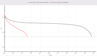 Ativa phone battery tests Ativa phone battery tests
