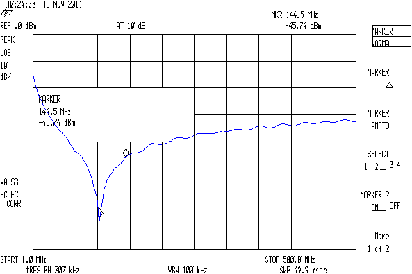 SMD 470 pF - Surplus