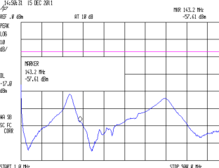 Wouxun PCB - 100 nF 680 80 pF AVX - PTT
