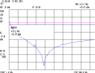 Wouxun PCB - 330 pF - HTPTT far
