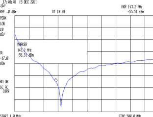 Wouxun PCB - 330 pF - HTPTT near