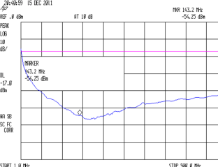 Wouxun PCB - 992 pF - HTMIC Wouxun PCB - 992 pF - HTMIC