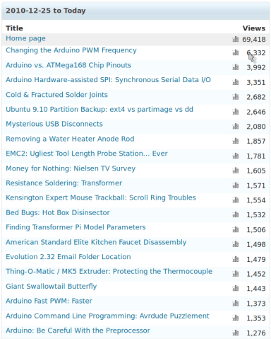 Blog Summary - 2011 YTD Blog Summary - 2011 YTD