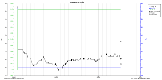 Basement Safe Humidity - 2012-02-06 Basement Safe Humidity - 2012-02-06
