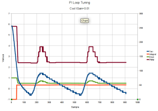 Bringup Test - Cool - Igain 0.01