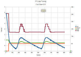 Bringup Test - Cool - Igain 0.01 Bringup Test - Cool - Igain 0.01