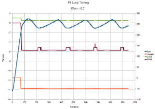 Bringup Test - Igain 0.01 Bringup Test - Igain 0.01