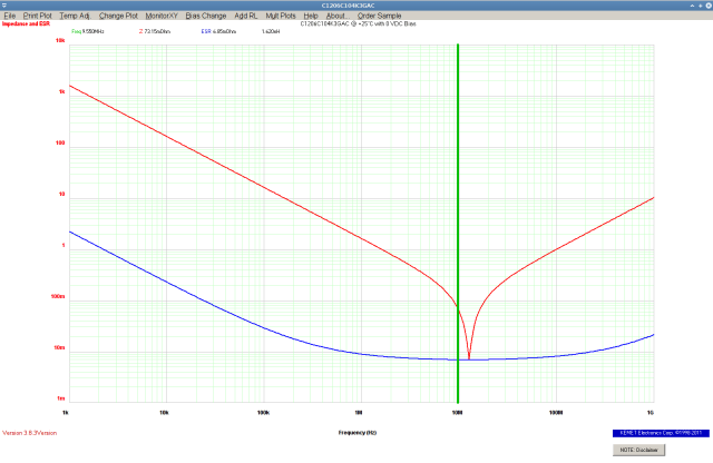 KEMET Spice Simulation - 100 nF C0G SMD KEMET Spice Simulation - 100 nF C0G SMD