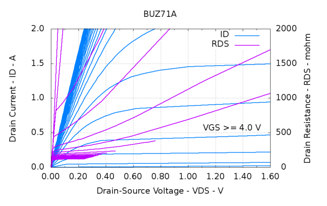 BUZ71A-overview