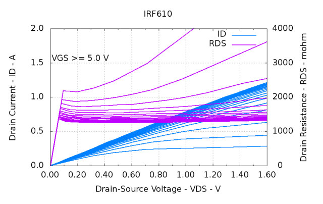 IRF610-overview