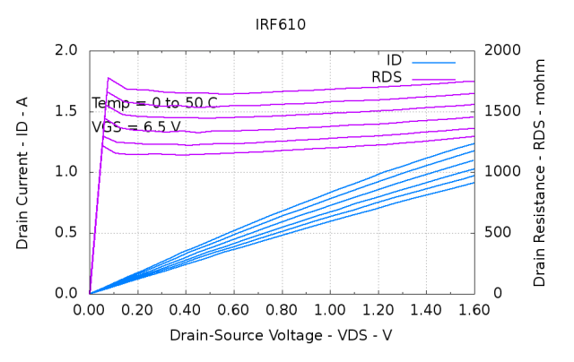 IRF610-Temp