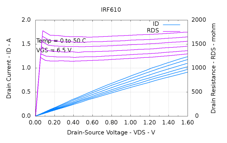 IRF610-Temp IRF610-Temp