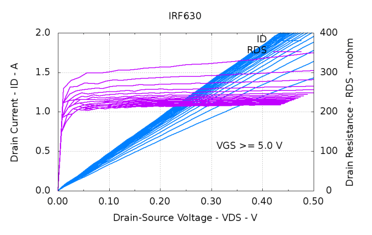IRF630-detail IRF630-detail