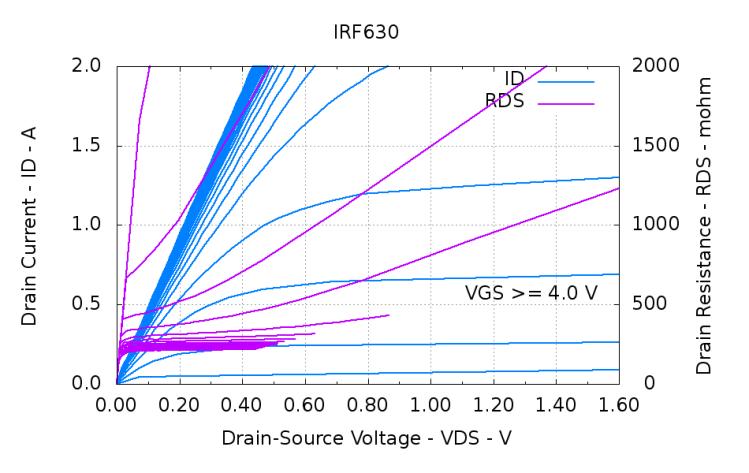 IRF630-overview IRF630-overview