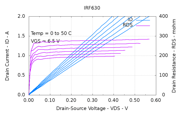 IRF630-Temp