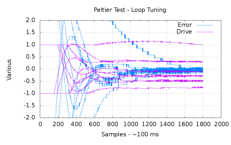 PI-Loop-ErrDrive-Overlay