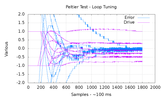 PI-Loop-ErrDrive-Overlay PI-Loop-ErrDrive-Overlay