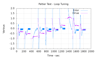 PI-Loop-ErrDrive PI-Loop-ErrDrive