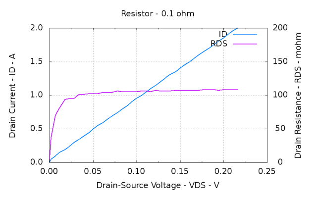 Resistor - 0.1 ohm
