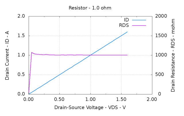 Resistor - 1.0 ohm