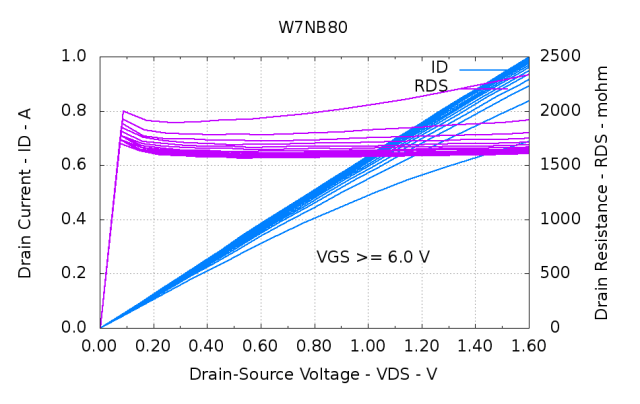 W7NB80-overview