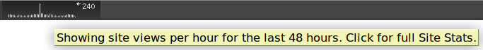 Blog Hourly Hits - 2012-05-19 Blog Hourly Hits - 2012-05-19