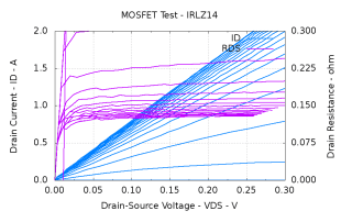 IRLZ14 detail