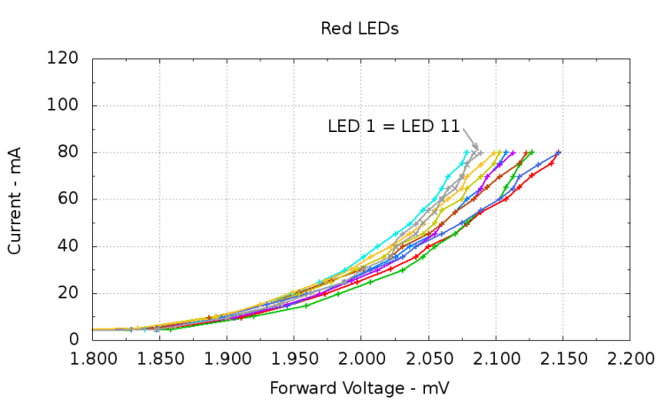 Red LEDs - 80 mA