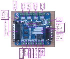 HY-JK02-M Breakout Board - function labels