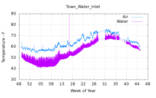 Town_Water_Inlet