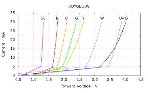 ROYGBUIW