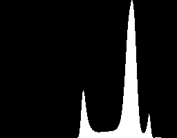 HP3900 Grayscale Histogram
