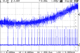 X Axis 150 mm-s 6 mm - 1 ms-div 0 ms dly