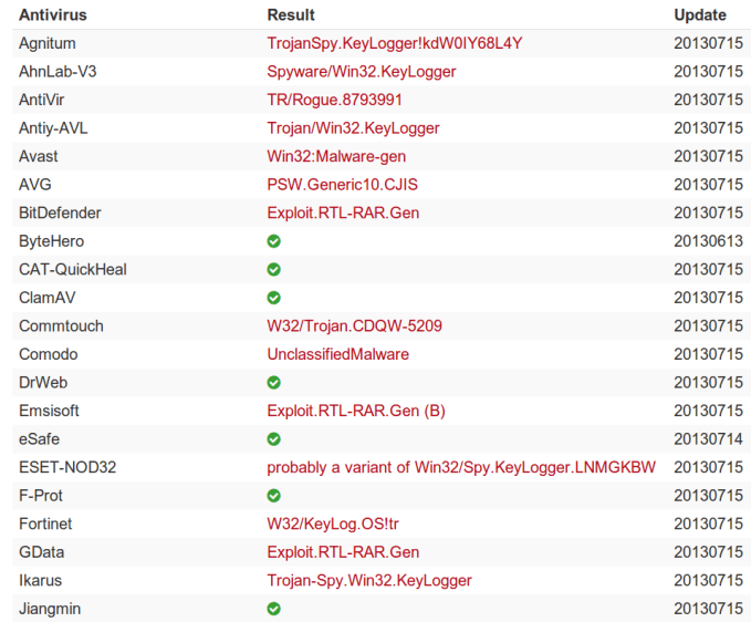 VirusTotal - Product Pics malware file