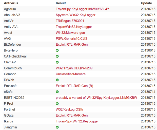 VirusTotal - Product Pics malware file