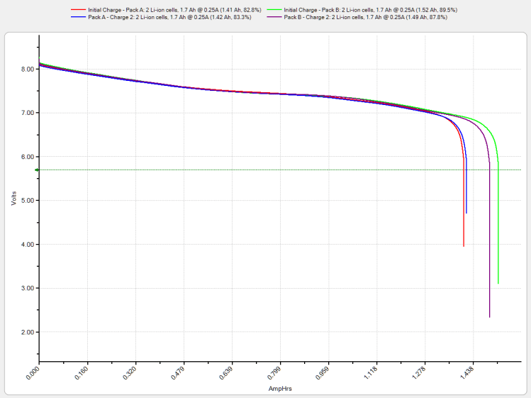 Baofeng BL-5 Packs - First two charges