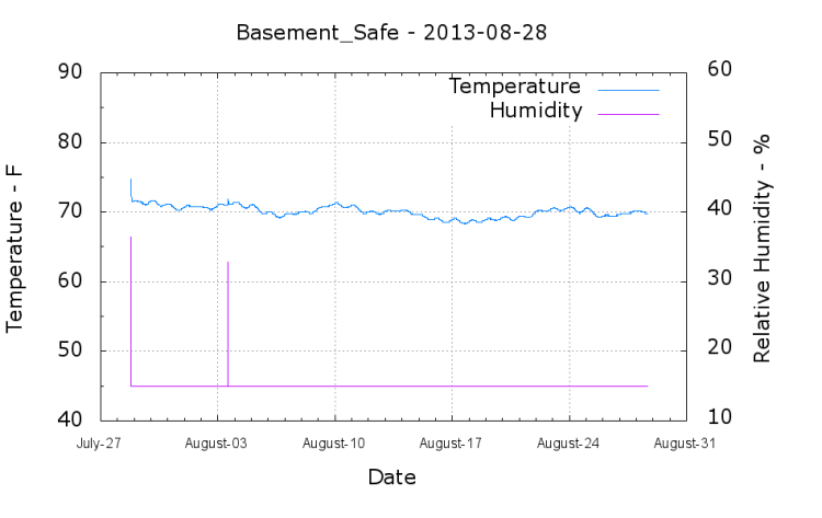 Basement_Safe - 2013-08-28